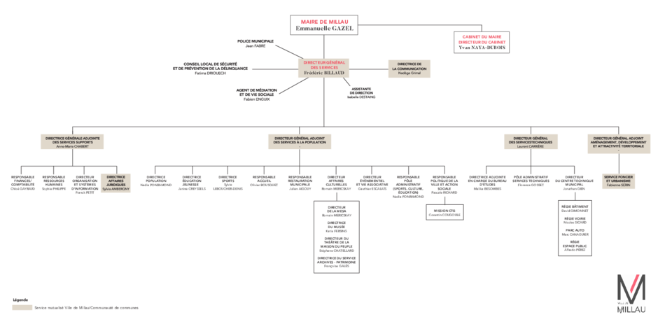 Agrandir l'image (fenêtre modale)