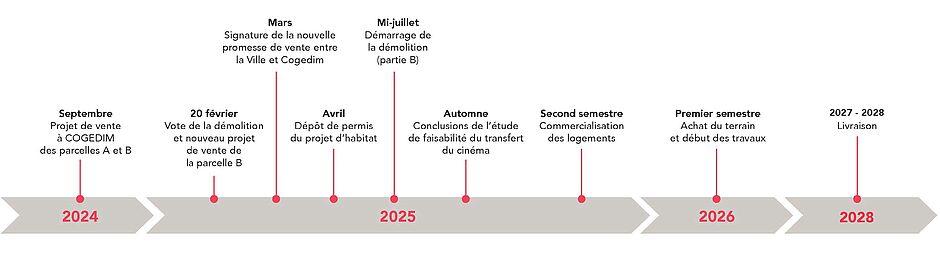 Agrandir l'image (fenêtre modale)