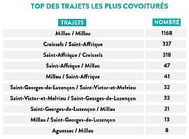 Agrandir l'image (fenêtre modale)